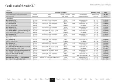 Mercedes Benz leták Strana 31