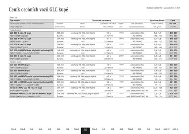 Mercedes Benz leták Strana 33