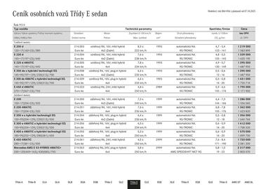Mercedes Benz leták Strana 37