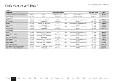 Mercedes Benz leták Strana 5