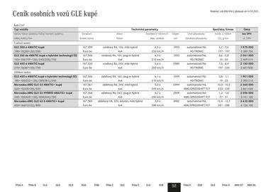 Mercedes Benz leták Strana 51