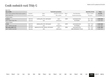 Mercedes Benz leták Strana 65