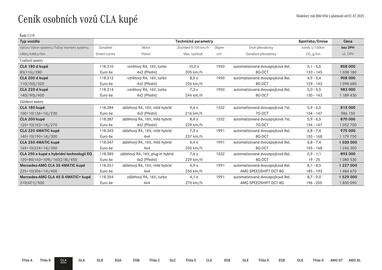 Mercedes Benz leták Strana 7