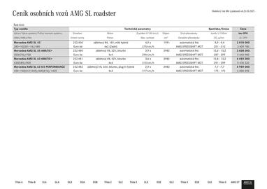 Mercedes Benz leták Strana 73