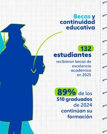 Catálogo Comfandi semana 49 Página 2