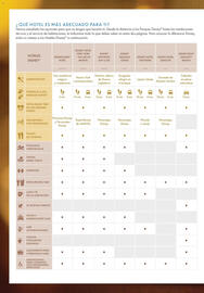 Catálogo Viajes El Corte Inglés Página 54