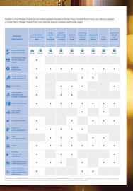 Catálogo Viajes El Corte Inglés Página 55