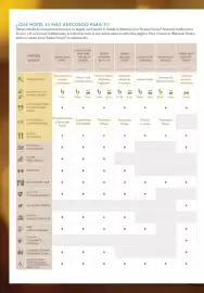 Catálogo Viajes El Corte Inglés Página 54