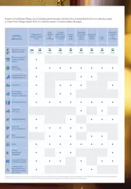 Catálogo Viajes El Corte Inglés Página 55