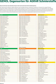 Lagerhaus Flugblatt Seite 48