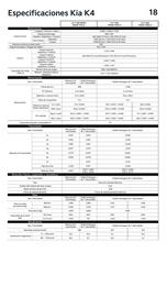 Folleto Kia Página 18