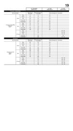 Folleto Kia Página 19