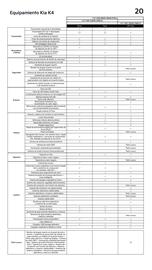 Folleto Kia Página 20