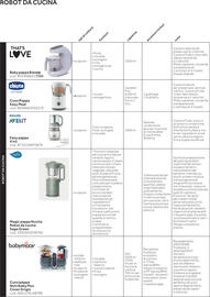 Volantino Prenatal Pagina 44