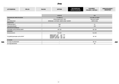 Jeep folder Pagina 10