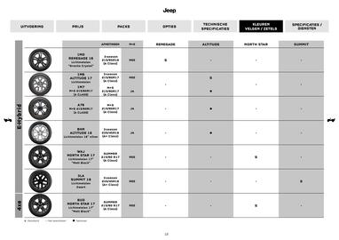 Jeep folder Pagina 12