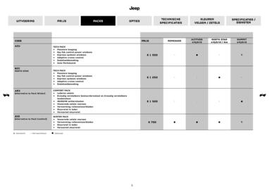 Jeep folder Pagina 5