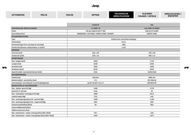 Jeep folder Pagina 9