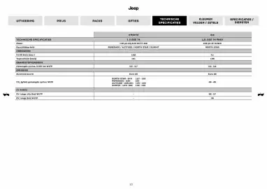 Jeep folder Pagina 10