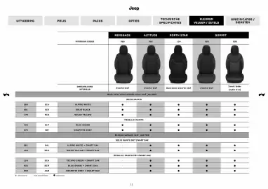 Jeep folder Pagina 11