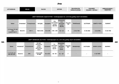 Jeep folder Pagina 4