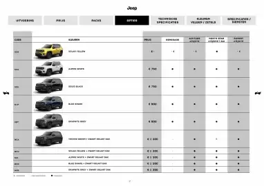 Jeep folder Pagina 7
