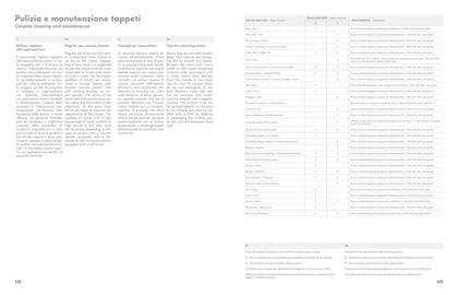 Volantino Lago Pagina 63