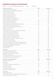 Toyota gazetka | bZ4X Strona 11