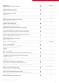 Toyota gazetka | bZ4X Strona 12