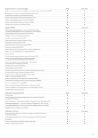 Toyota gazetka | bZ4X Strona 13