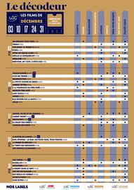 Catalogue UGC page 50