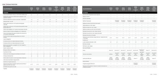 Catálogo Nissan Página 8