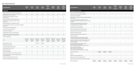 Catálogo Nissan Página 9