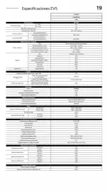 Folleto Kia Página 19