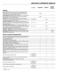 Renault leták Strana 6