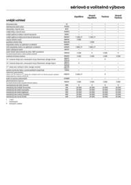 Renault leták Strana 10