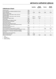 Renault leták Strana 8