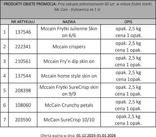 Makro gazetka Strona 1