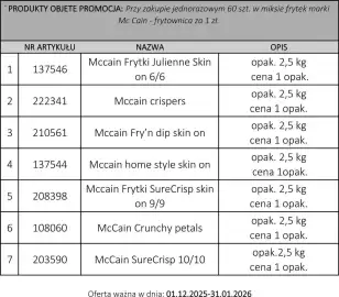 Makro gazetka Strona 1