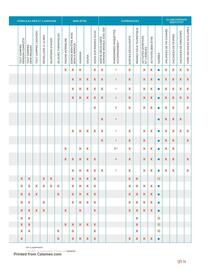 Catalogue Mileade page 73