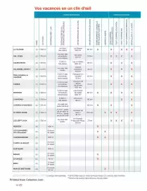 Catalogue Mileade page 72