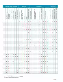 Catalogue Mileade page 73
