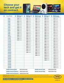 Incredible Connection catalogue Page 4