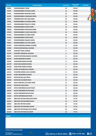 Campbells Wholesale catalogue Page 2