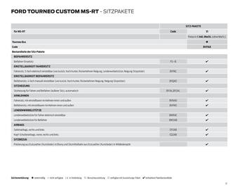 Ford Prospekt Seite 17