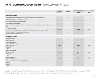 Ford Prospekt Seite 22