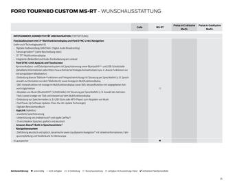 Ford Prospekt Seite 25