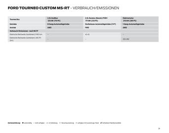 Ford Prospekt Seite 28