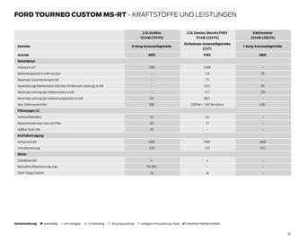 Ford Prospekt Seite 29