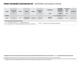 Ford Prospekt Seite 3